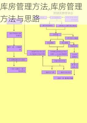 库房管理方法,库房管理方法与思路