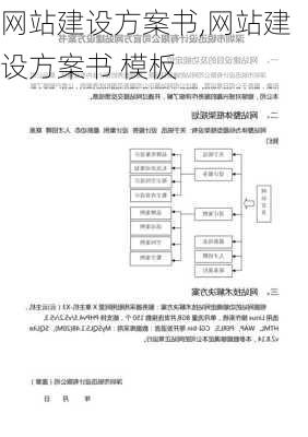 网站建设方案书,网站建设方案书 模板