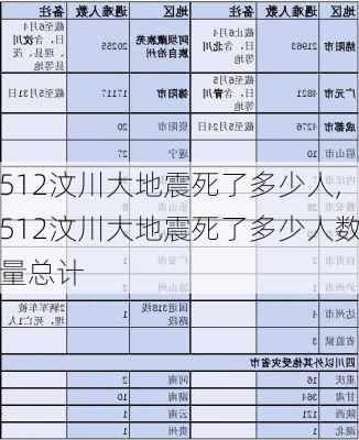 512汶川大地震死了多少人,512汶川大地震死了多少人数量总计