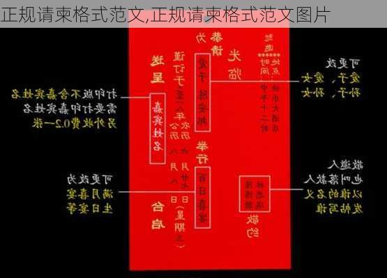 正规请柬格式范文,正规请柬格式范文图片