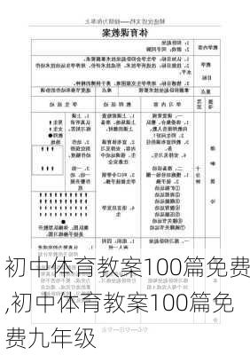 初中体育教案100篇免费,初中体育教案100篇免费九年级