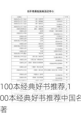 100本经典好书推荐,100本经典好书推荐中国名著