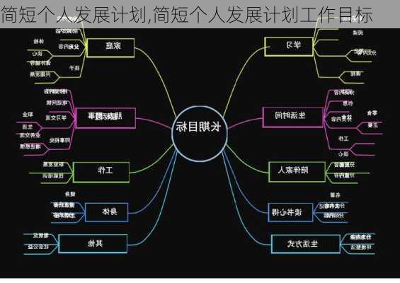 简短个人发展计划,简短个人发展计划工作目标