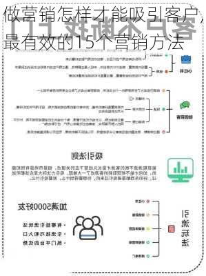 做营销怎样才能吸引客户,最有效的15个营销方法