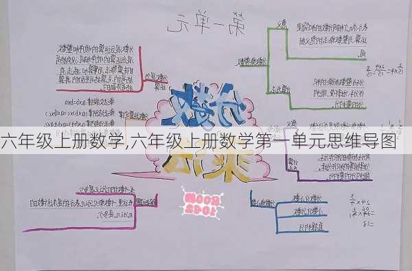 六年级上册数学,六年级上册数学第一单元思维导图