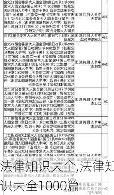 法律知识大全,法律知识大全1000篇