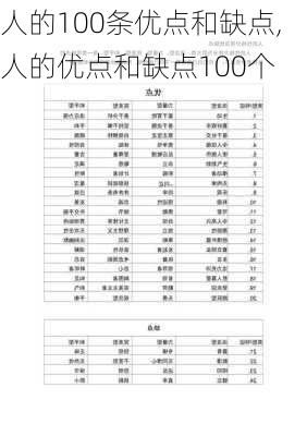 人的100条优点和缺点,人的优点和缺点100个