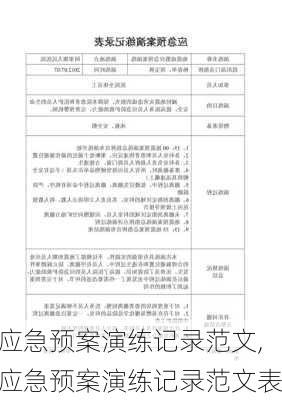 应急预案演练记录范文,应急预案演练记录范文表