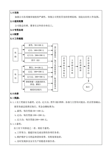 公司奖惩制度方案,公司奖惩制度方案简介