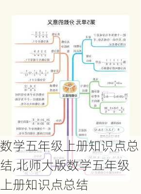 数学五年级上册知识点总结,北师大版数学五年级上册知识点总结