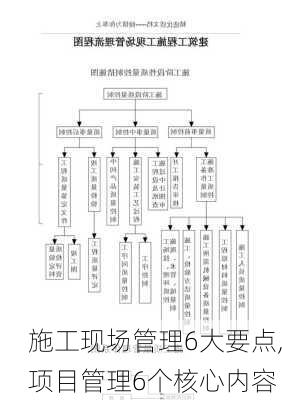 施工现场管理6大要点,项目管理6个核心内容