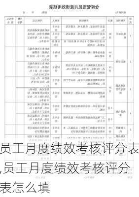 员工月度绩效考核评分表,员工月度绩效考核评分表怎么填