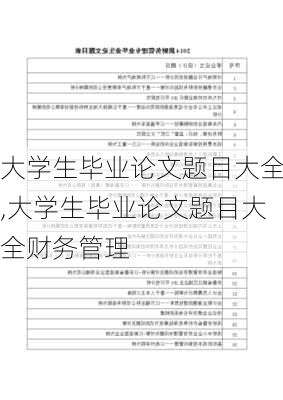 大学生毕业论文题目大全,大学生毕业论文题目大全财务管理