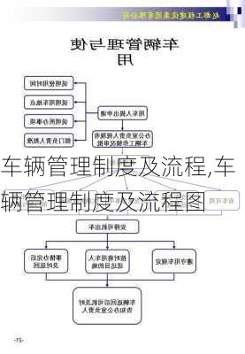 车辆管理制度及流程,车辆管理制度及流程图