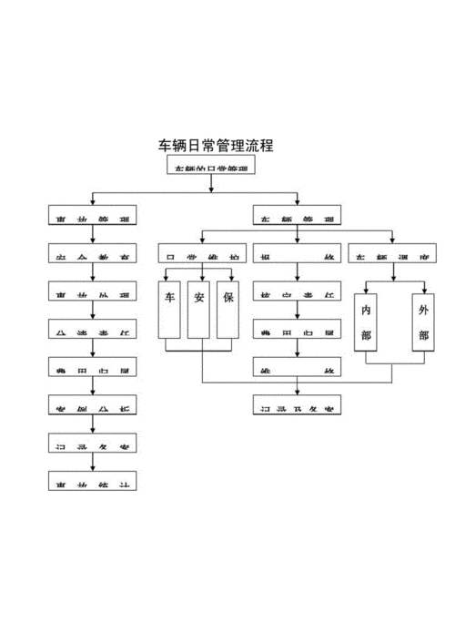 车辆管理制度及流程,车辆管理制度及流程图