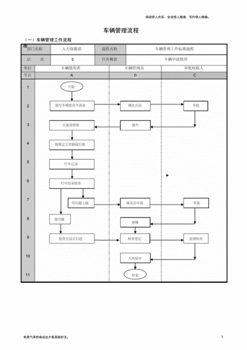 车辆管理制度及流程,车辆管理制度及流程图