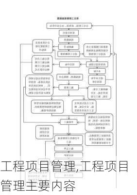 工程项目管理,工程项目管理主要内容