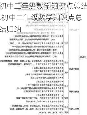 初中二年级数学知识点总结,初中二年级数学知识点总结归纳