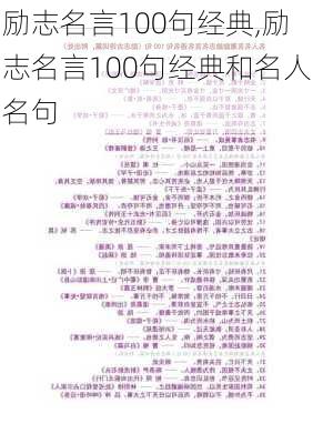 励志名言100句经典,励志名言100句经典和名人名句