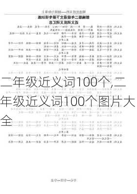 二年级近义词100个,二年级近义词100个图片大全