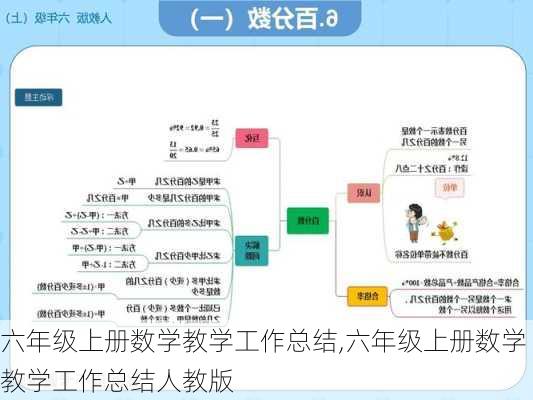 六年级上册数学教学工作总结,六年级上册数学教学工作总结人教版