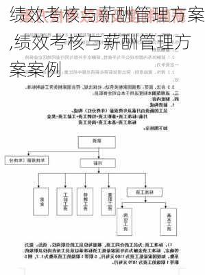 绩效考核与薪酬管理方案,绩效考核与薪酬管理方案案例