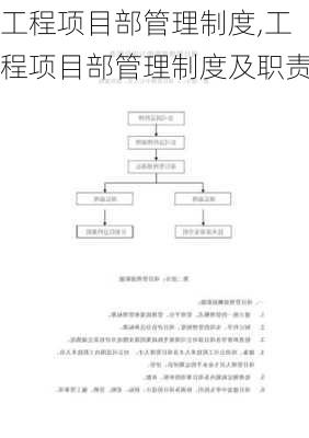 工程项目部管理制度,工程项目部管理制度及职责