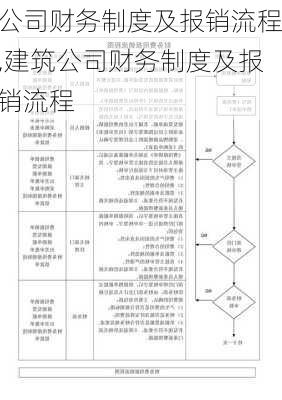 公司财务制度及报销流程,建筑公司财务制度及报销流程