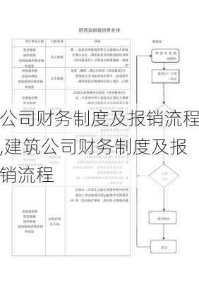 公司财务制度及报销流程,建筑公司财务制度及报销流程