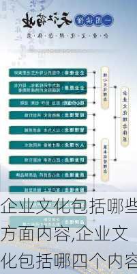 企业文化包括哪些方面内容,企业文化包括哪四个内容