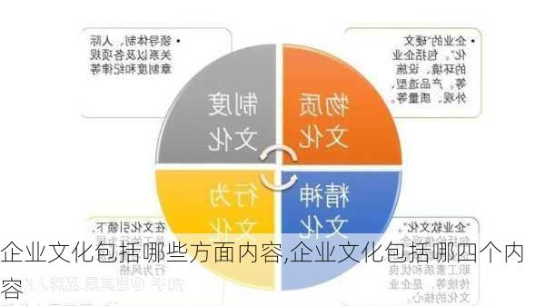 企业文化包括哪些方面内容,企业文化包括哪四个内容