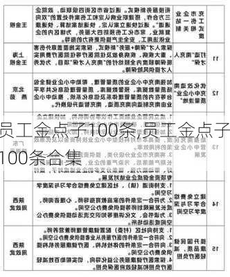 员工金点子100条,员工金点子100条合集