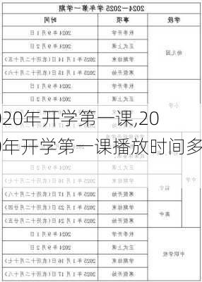 2020年开学第一课,2020年开学第一课播放时间多长