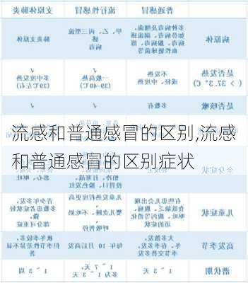 流感和普通感冒的区别,流感和普通感冒的区别症状