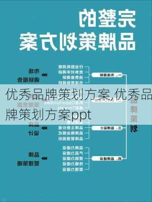 优秀品牌策划方案,优秀品牌策划方案ppt