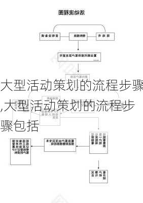 大型活动策划的流程步骤,大型活动策划的流程步骤包括