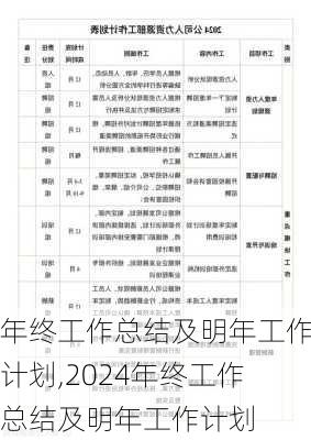 年终工作总结及明年工作计划,2024年终工作总结及明年工作计划