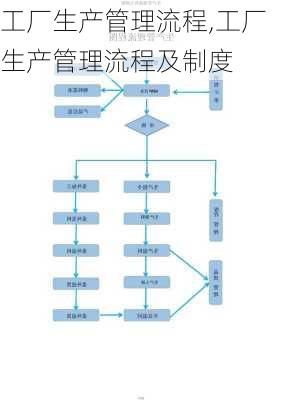 工厂生产管理流程,工厂生产管理流程及制度